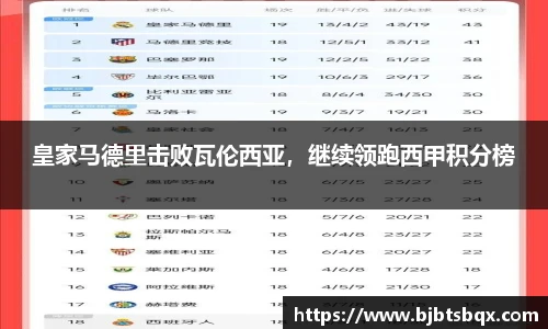 皇家马德里击败瓦伦西亚，继续领跑西甲积分榜
